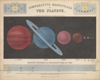 Astronomical Diagram Print, 1846